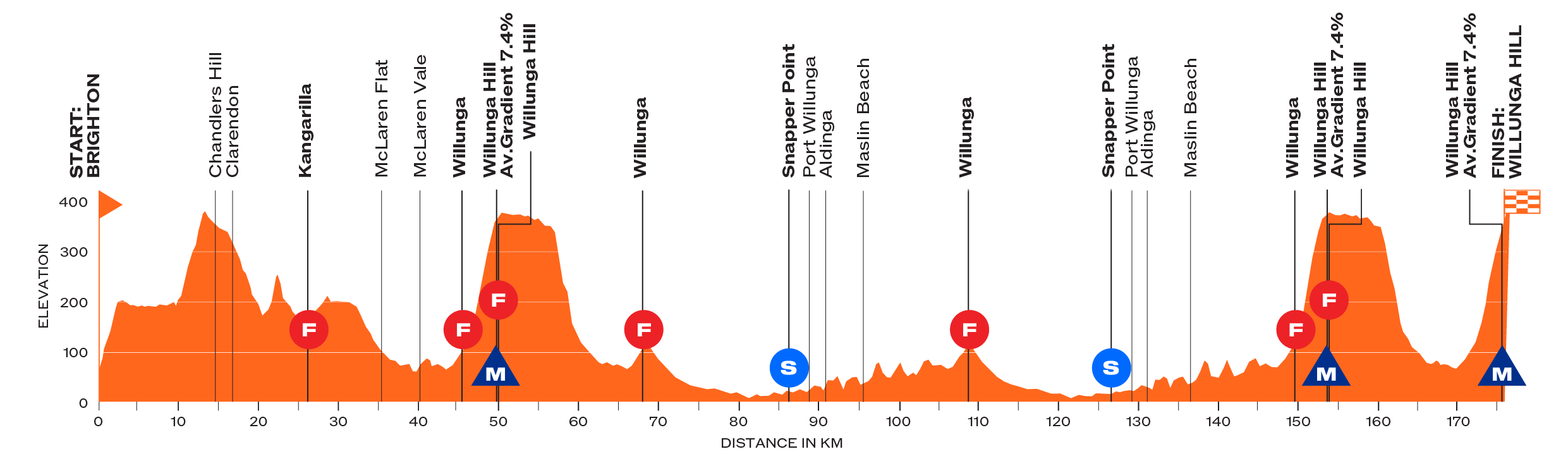 tdu-2026_mens_stage-4-stage-profile.png