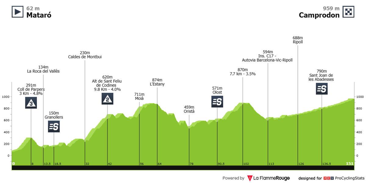 volta-a-catalunya-2026-stage-4-profile-n3-6b6b16e1515c0f9f42fd.png