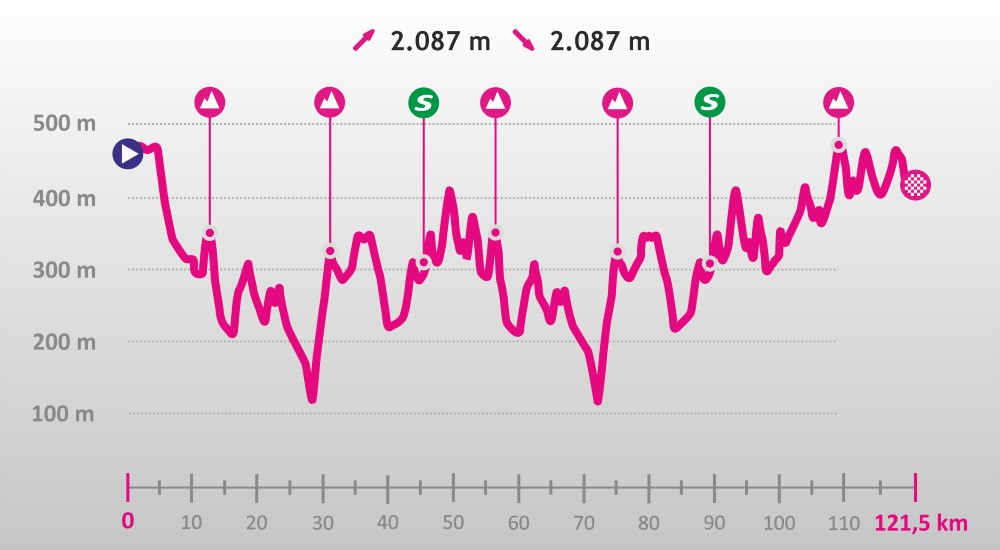 2nd-stage-elevation-gain.jpg