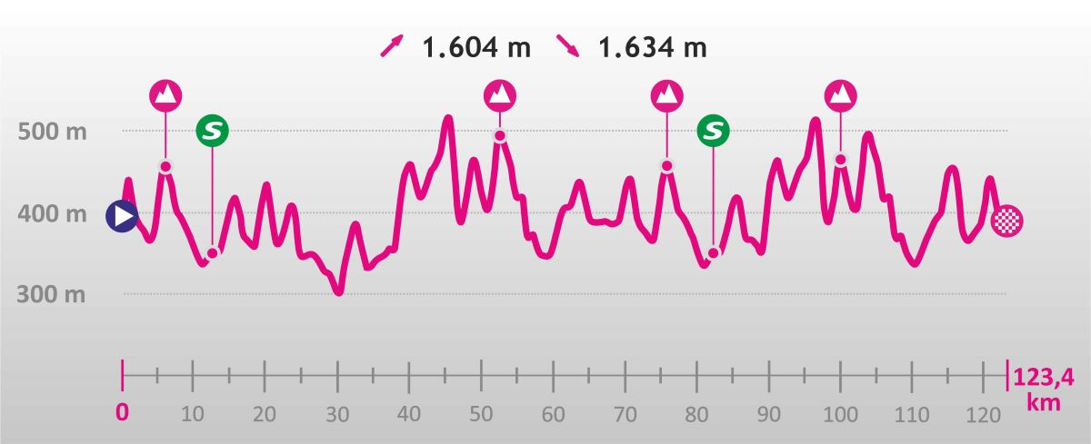 3rd-stage-elevation-gain.jpg