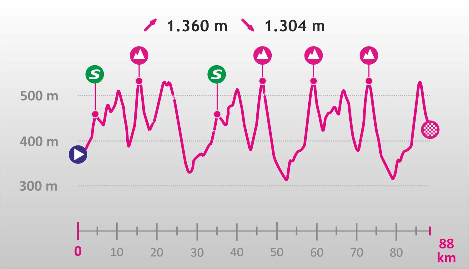 4th-stage-elevation-gain.jpg