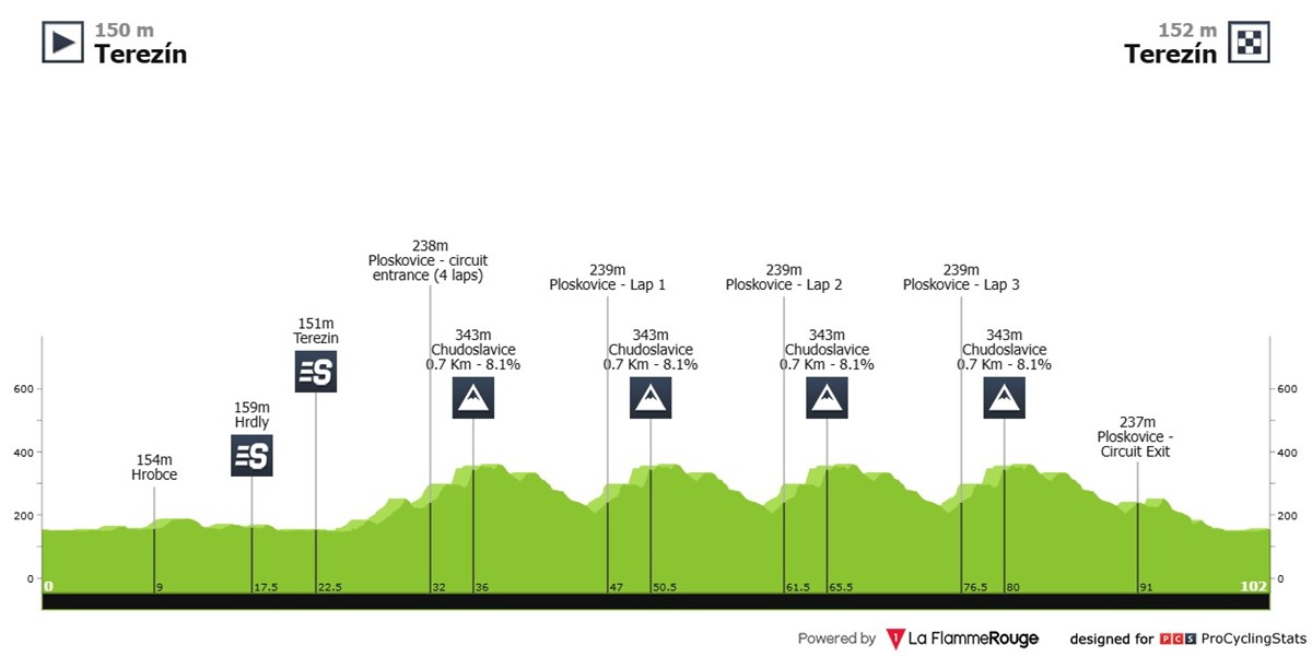 course-de-la-paix-junior-2026-stage-4-profile-a102fe16ab729f3f49ab.jpg