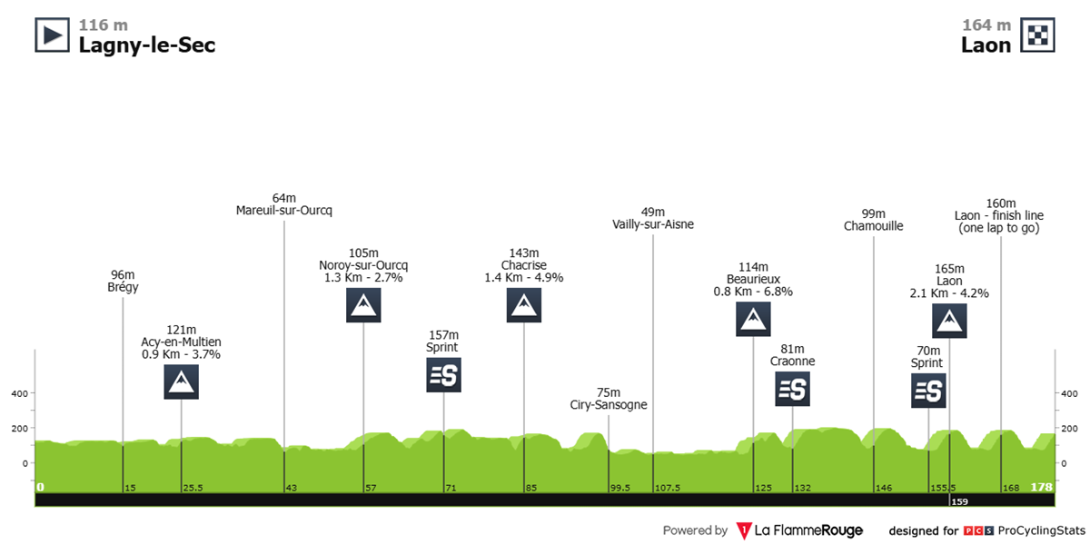 4-jours-de-dunkerque-2026-stage-1-profile-fe82faf7bbd9320136ad.png