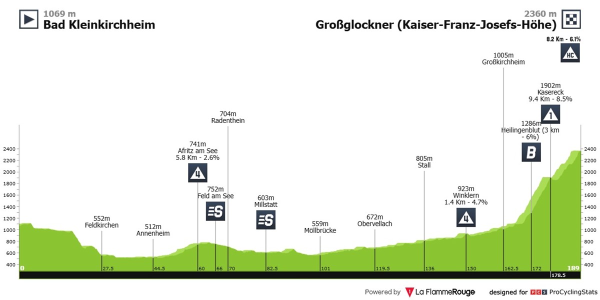 tour-of-austria-2026-stage-2-profile-409c318652d6411036cb.jpg
