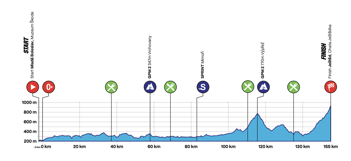stage-2-profile-1.png