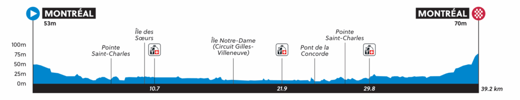 uci_wc_mtl26_itt_elite_women_profile-RONDE-8-1-1030x199.png