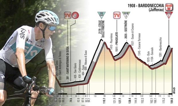 Jak vyhrál Chris Froome Giro 2018